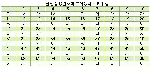 전산응용건축제도기능사답안B형.JPG