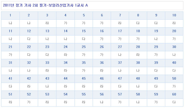 보일러산업기사답안1106A형.jpg