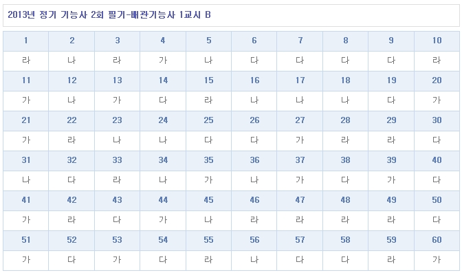 배관기능사답안B형.jpg