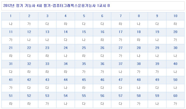 컴퓨터그래픽스운용기능사답안B형.jpg