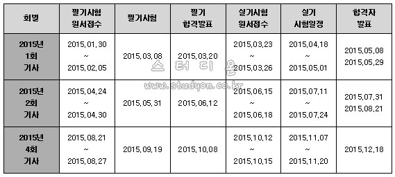 일반기계기사 2015년 시험일정.jpg