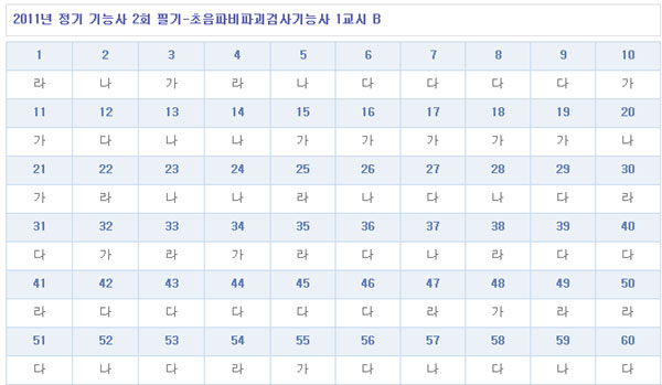 초음파비파괴검사기능사답안1104B형.jpg
