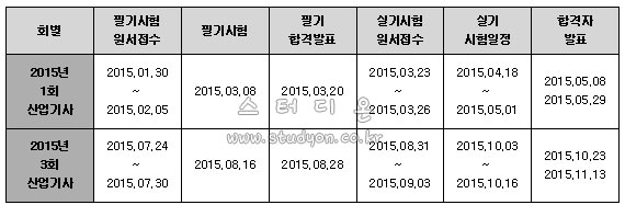 임상심리사2급 2015년 시험일정.jpg