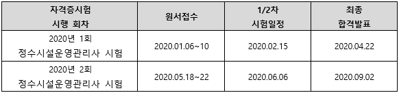 2020년정수시설운영관리사3급시험일정.png