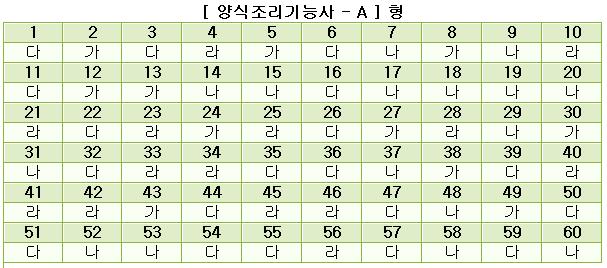 양식조리기능사답안A형.JPG