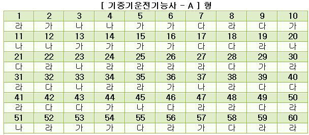 기중기운전기능사답안A형.JPG