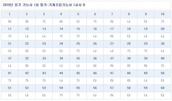 기계조립기능사답안B형.jpg