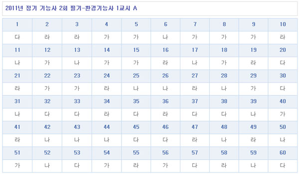 환경기능사답안1104A형.jpg