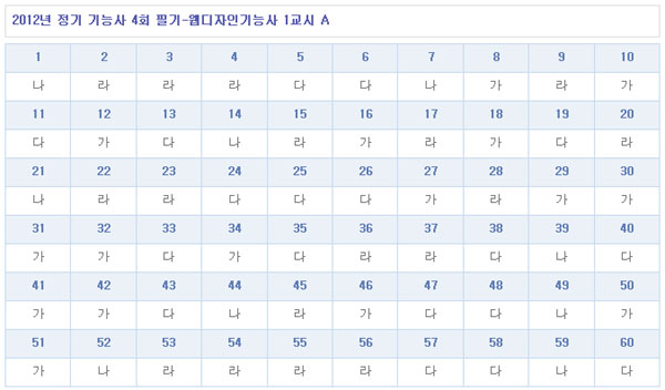 웹디자인기능사답안A형.jpg