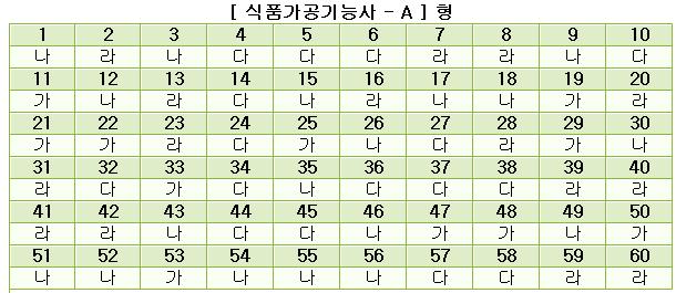 식품가공기능사답안A형.JPG