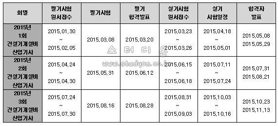 건설기계설비산업기사 2015년 시험일정.jpg