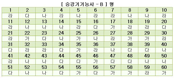 승강기기능사답안B형.JPG
