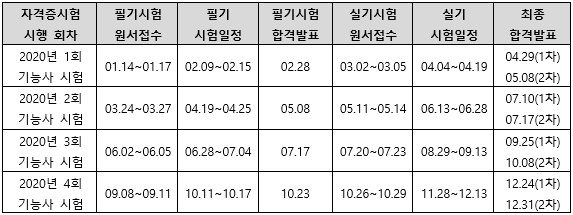 2020년전산응용건축제도기능사시험일정.png