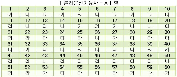 롤러운전 기능사 [A형].JPG
