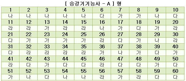 승강기기능사답안A형.JPG