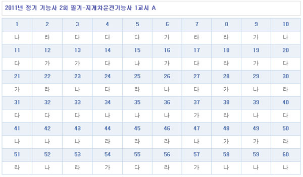 지게차운전기능사답안1104A형.jpg