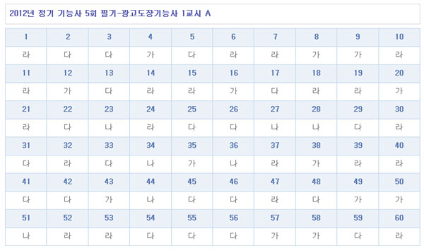 광고도장기능사답안A형.jpg