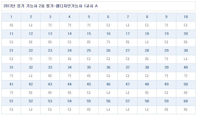 웹디자인기능사답안A형.jpg