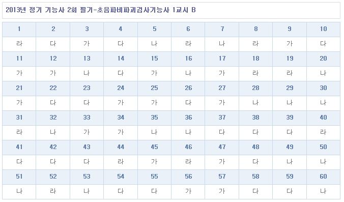 초음파비파괴검사기능사답안B형.jpg