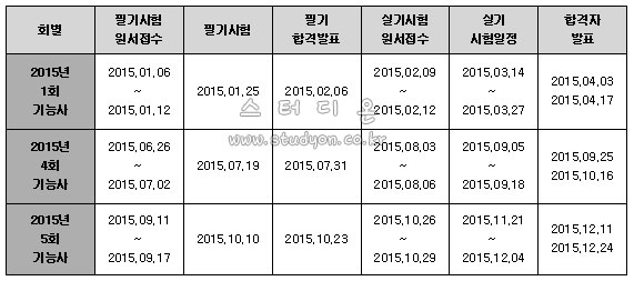 2015년 제선기능사 시험일정.jpg