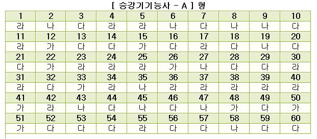 승강기기능사답안A형.jpg