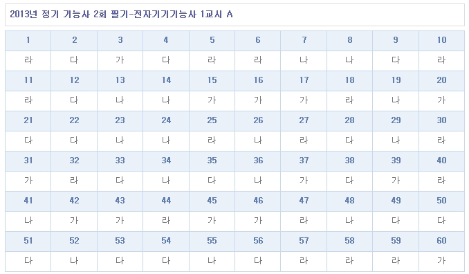 전자기기기능사답안A형.jpg