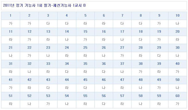 제선기능사가답안_1102_B형.jpg
