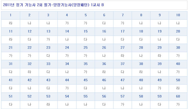 양장패턴기능사답안1104B형.jpg
