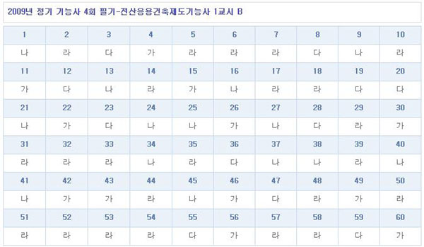 전산응용건축제도기능사답안B형_.jpg