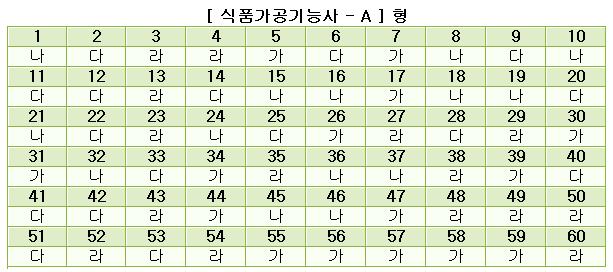 식품가공기능사답안A형.JPG