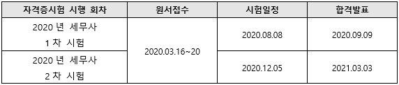 2020년세무사시험일정.png