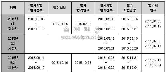 2015년 금형기능사 시험일정.jpg