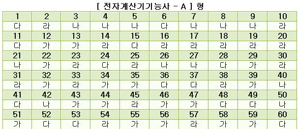 전자계산기기능사답안A형.JPG