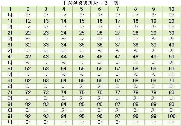 품질경영기사답안B형.JPG