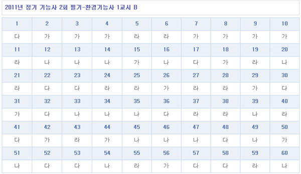 환경기능사답안1104B형.jpg