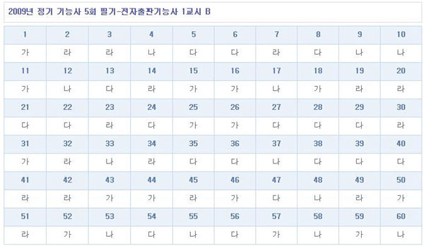 전자출판기능사답안B형.jpg