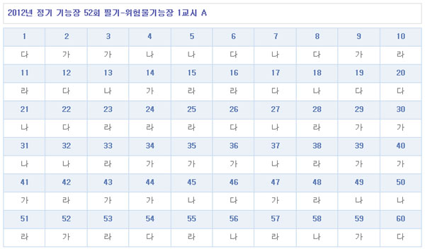 위험물기능장답안A형.jpg
