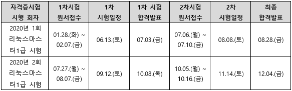2020년리눅스마스터1급시험일정.png