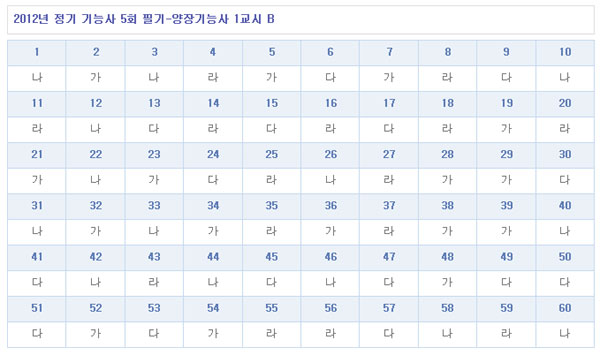양장기능사답안B형.jpg