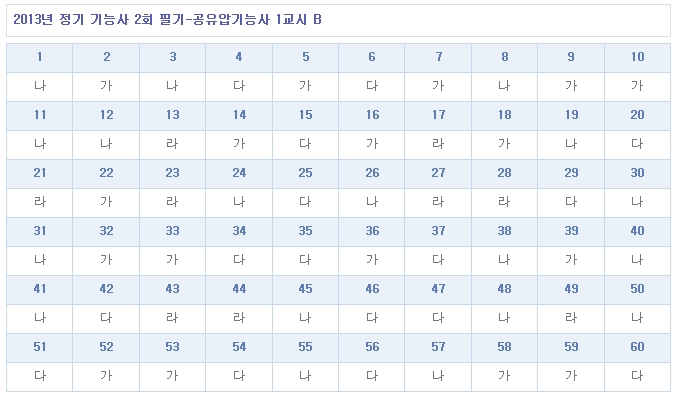 공유압기능사답안B형.jpg