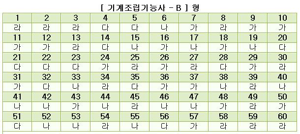 기계조립기능사답안B형.JPG