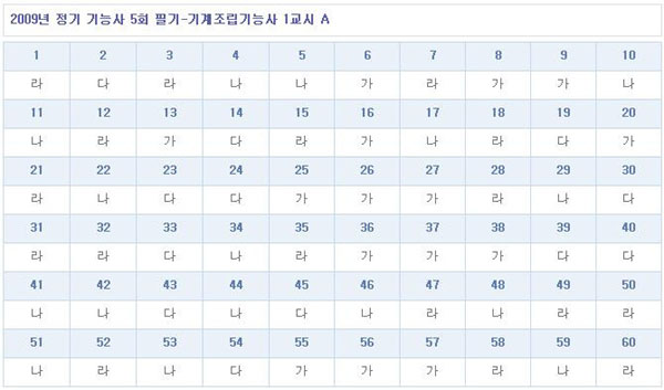 기계조립기능사답안A형.jpg