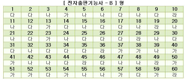 전자출판기능사답안B형.JPG