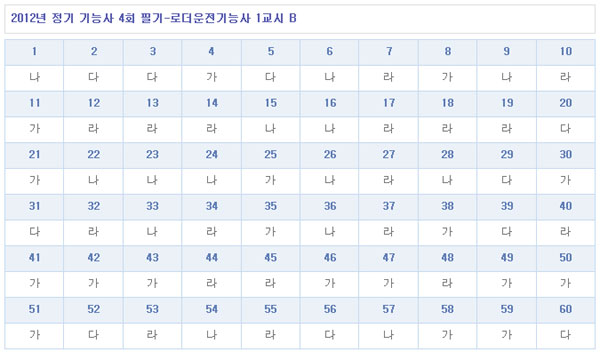 로더운전기능사답안B형.jpg
