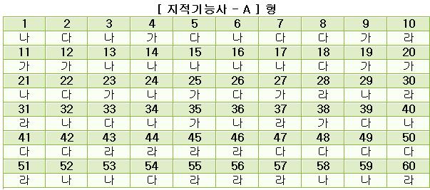 지적기능사답안A형.JPG
