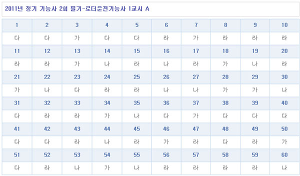 로더운전기능사답안1104A형.jpg