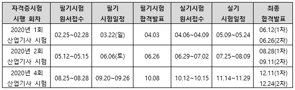 2020년건축설비산업기사시험일정.png