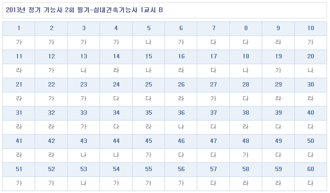 실내건축기능사답안B형.jpg