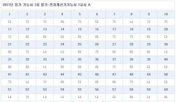 전자계산기기능사가답안_1102.jpg