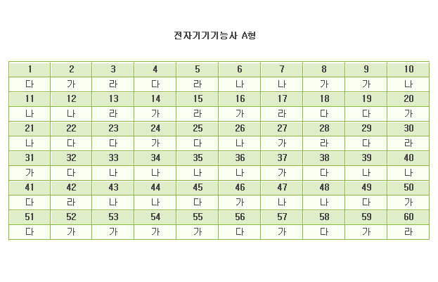 전자기기기능사A.gif